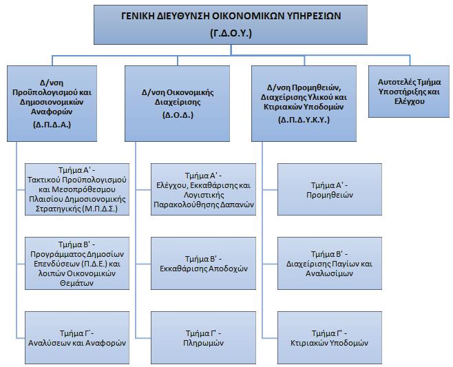 18538 ΕΦΗΜΕΡΙ Α TΗΣ ΚΥΒ