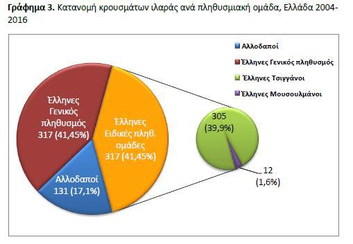 Ποια ήταν η