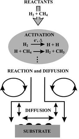 2 -التأين الكيميائى (CI) Chemical ionization وتعتمد هذه الطريقة على إستخدام غاز الميثان بتركيز عالى مما يحدث تأين لغاز الميثان نفسه عند دخوله مع العينة إلى غرفة التأين نتيجة تعرضه لحزمة األليكترونات