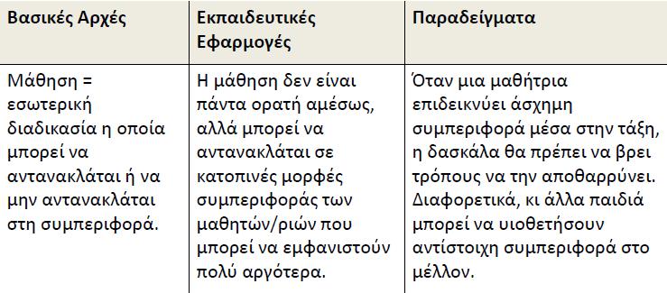 Βασικές αρχές των κοινωνικο- γνωστικών