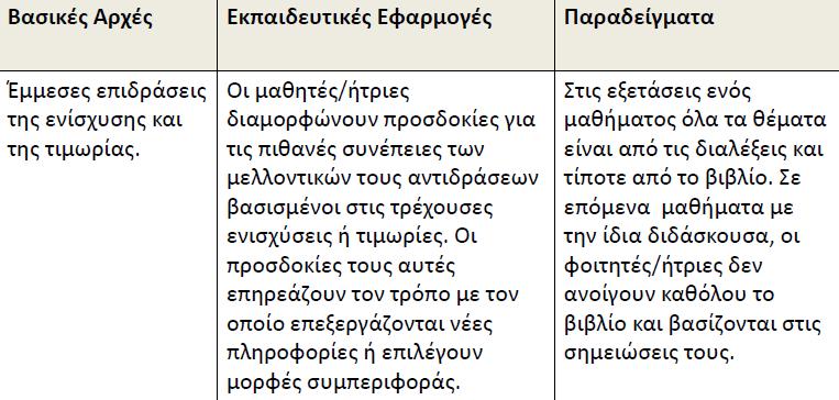 Βασικές αρχές των κοινωνικο- γνωστικών