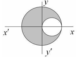 Αν το στερεό σώμα που απομένει έχει μάζα m, να βρείτε την ροπή αδρανείας του ως προς τον άξονα που διέρχεται από το σημείο Κ και είναι κάθετος στο επίπεδο του δίσκου.