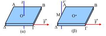 Σχολικό Έτος 06-07 36 i) Να υπολογιστεί η ασκούμενη ροπή, η γωνιακή επιτάχυνση και η ροπή αδράνειας της πλάκας ως προς τον άξονα z.