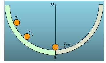 Στο μέσο της ράβδου έχει προσαρτηθεί σώμα Σ που θεωρείται υλικό σημείο μάζας m =4 kg. Το στερεό Π που δημιουργήσαμε με τον τρόπο αυτό, ηρεμεί.