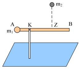 Σχολικό Έτος 06-07 57 μάζας m =0,8 kg αφήνεται ελεύθερη από ύψος h=,8 m πάνω από τη ράβδο, οπότε συγκρούεται και κολλάει σ αυτή σε σημείο της Ζ.