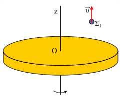Σχολικό Έτος 06-07 58 ii) Υπολογίστε το μέτρο της προβολής της στροφορμής του Σ ως προς το Α πάνω στον άξονα z.