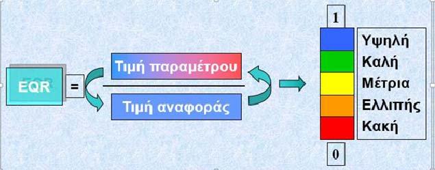 4.6 Αξιολόγηση της υφιστάμενης κατάστασης των επιφανειακών και υπόγειων υδάτων του ΥΔ Ανατολικής Στερεάς Ελλάδας 4.6.1 Αξιολόγηση επιφανειακών υδάτων Για την αξιολόγηση της οικολογικής κατάστασης των