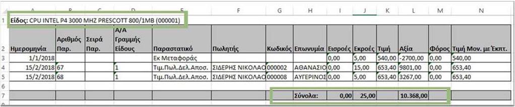 Τώρα έχετε τη δυνατότητα να εκτελείτε ενημέρωση των ειδών της Αποθήκης σας για περισσότερες από μία εταιρίες.