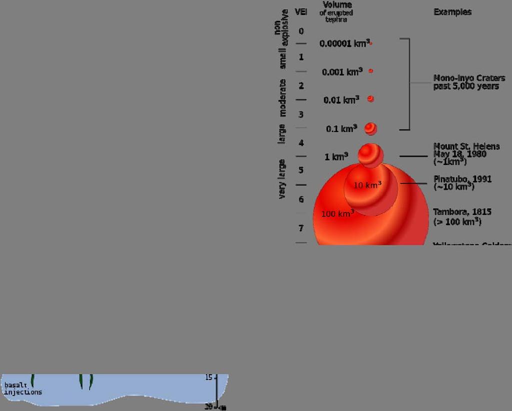 Α) Καλντέρα Valles (Η.Π.