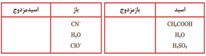 نکته : واکنش گاز آمونیاک با گاز هیدروژن کلرید این واکنش به تولید جامد یونی و سفیدرنگ آمونیوم کلرید می انجامد. سوال : یون اکسید در آب به سرعت به یون های هیدروکسید تبدیل می شود.