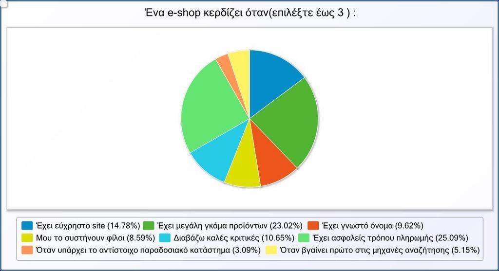 Εικόνα 17.