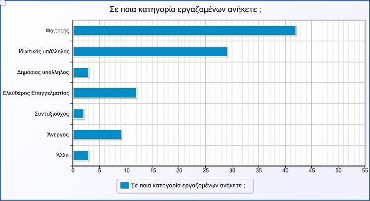 Β. Eρωτηματολόγιο 1.