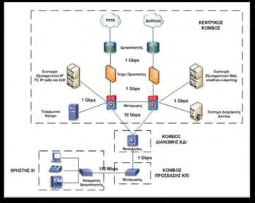 Μελέτη περίπτωσης : ΖΕΠ Κοζάνης Ενταγμένο στο πλαίσιο της Πρόσκλησης 165 2, το έργο αποσκοπεί στην δημιουργία ενός προηγμένου ευρυζωνικού δικτύου οπτικών ινών, τύπου Metro Ethernet 10Gigabit, με