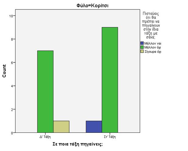 10ο ΠΑΝΕΛΛΗΝΙΟ ΣΥΝΕΔΡΙΟ Λογοτεχνία και Παιδεία Πίνακας 6