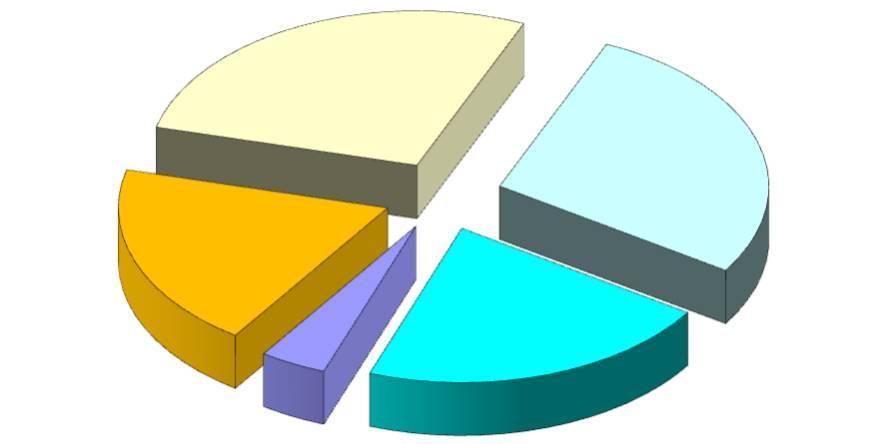 837 28% ΒΟΥΛΓΑΡΙΑ 23.841 28% ΑΛΒΑΝΙΑ 162.14 19% ΙΤΑΛΙΑ 178.534 21% ΤΟΥΡΚΙΑ 33.