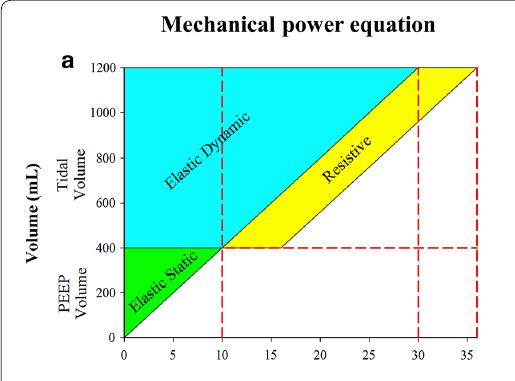 power equation Measured from the dynamic P-V