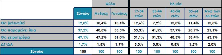 Ο πρωθυπουργός κ. Αλ. Τσίπρας δήλωσε ότι «τον Αύγουστο βγαίνουμε οριστικά από τα Μνημόνια».