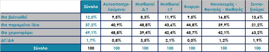 Ο πρωθυπουργός κ. Αλ. Τσίπρας δήλωσε ότι «τον Αύγουστο βγαίνουμε οριστικά από τα Μνημόνια».