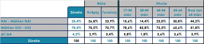 Πιστεύετε ότι η ΝΔ έχει πρόταση για την Ελλάδα της επόμενης μέρας, η οποία