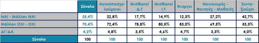 Πιστεύετε ότι η ΝΔ έχει πρόταση για την Ελλάδα της επόμενης μέρας, η οποία θα