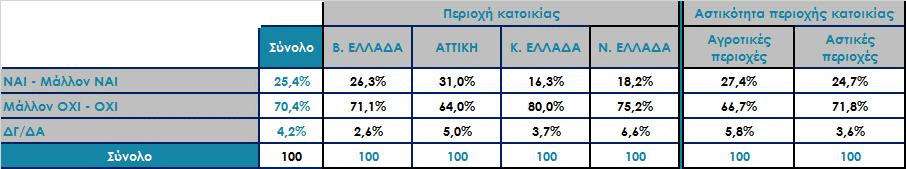 Πιστεύετε ότι η ΝΔ έχει πρόταση για την Ελλάδα της επόμενης μέρας, η οποία θα