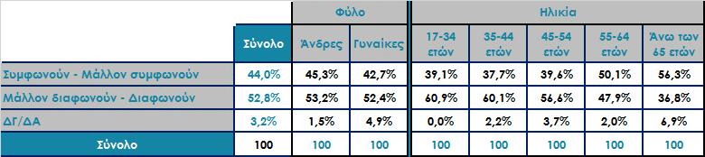 Η κ. Φώφη Γεννηματά πρόσφατα δήλωσε: «Ζητώ εκλογές γιατί τις επόμενες εβδομάδες πρόκειται να ληφθούν σημαντικές αποφάσεις που θα καθορίσουν το μέλλον του λαού.