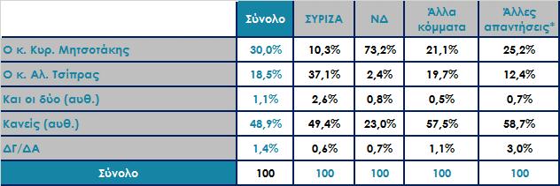 Μεταξύ των κ.