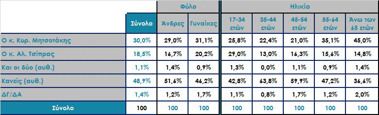 Μεταξύ των κ.