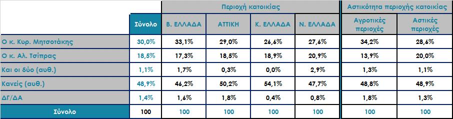 Μεταξύ των κ.