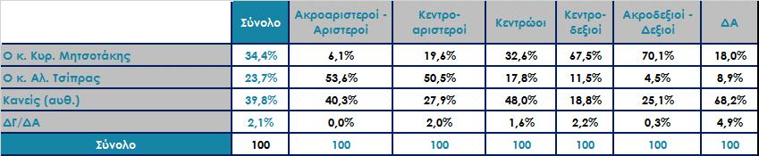 Μεταξύ των κ.κ. Αλ. Τσίπρα και Κυρ.