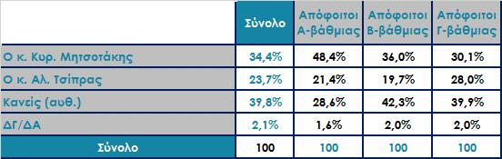 Μεταξύ των κ.κ. Αλ. Τσίπρα και Κυρ.