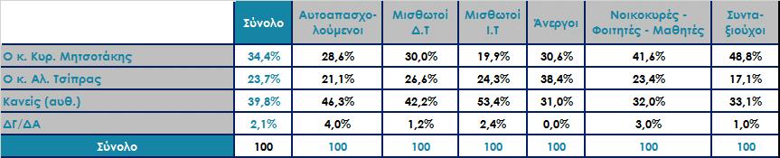 Μεταξύ των κ.κ. Αλ. Τσίπρα και Κυρ.