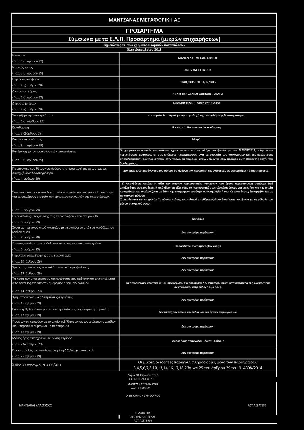 3(δ) άρθρου 29) Δημόσιο μητρώο ΜΑΝΤΖΑΝΑΣ ΜΕΤΑΦΟΡΙΚΗ ΑΕ ΑΝΩΝΥΜΗ ΕΤΑΙΡΕΙΑ 01/01/2015 ΕΩΣ 31/12/2015 3 ΧΛΜ ΠΕΟ ΛΑΜΙΑΣ ΑΘΗΝΩΝ - ΛΑΜΙΑ ΑΡΙΘΜΟΣ ΓΕΜΗ : 000118201354000 (Παρ.