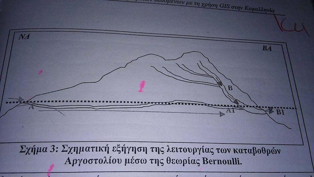 Όπως παρατηρείται στην εικόνα, το σχήμα απεικονίζει την σύνδεση των δύο πλευρών του νησιού, δυτικής και ανατολικής, μέσω των καρστικών αγωγών Α Α1 και Β Β1.