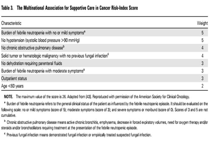 Αξιολόγηση ασθενών με εμπύρετο και ουδετεροπενία MASCC score Αξιολόγηση του κινδύνου για επιπλοκές από σοβαρή λοίμωξη σε ουδετεροπενικούς ασθενείς με πυρετό.