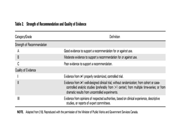 Neutropenic Patients with Cancer:2010 Update by the IDSA. CID 2011:52 Γενικές αρχές θεραπείας Μόνο το 23% των ουδετεροπενικών εμπυρέτων σχετίζονται με βακτηριαιμία.