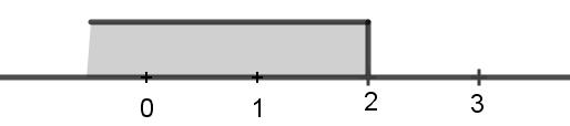 ЈЕДНАЧИНЕ И НЕЈЕДНАЧИНЕ РЈЕШЕЊА 166. х = 167. х = - 168. х = 6 169. х = 8 170. тачан одговор је под б) 171. тачан одговор је под б) 17. Једначина гласи: ; гдје је x=4 173. х = 6 km 174.