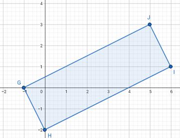 Функције и пропорције Ученик може да: Идентификује координате тачке уз визуални приказ; прикаже тачку у координатном систему Препозна линеарну функцију Одреди непознати члан