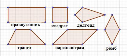 87. Рјешење: 88. Рјешење: 89. Центар описане кружнице се налази на пресјеку симетрала страница. 90. Центар уписане кружнице код троугла се налази на пресјеку симетрала углова. 91.