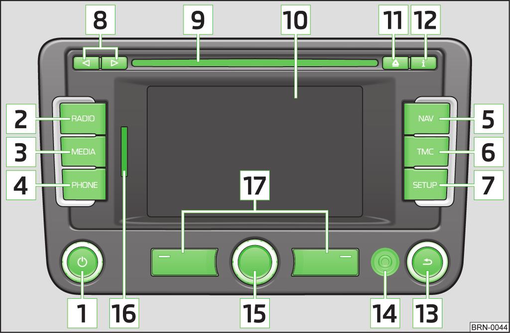 Περιγραφή συσκευής 12 13 14 15 16 17 - πρόσθετες πληροφορίες και λειτουργίες ανάλογα με την επιλεγμένη λειτουργία - επιστροφή στο προηγούμενο στοιχείο μενού Eίσοδος AUX - σύνδεση εξωτερικής πηγής