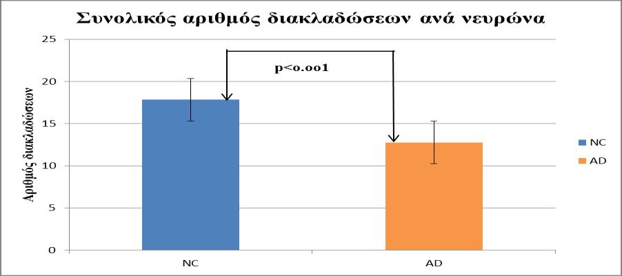 Ο ζοκμθζηυξ ανζειυξ ηςκ δζαηθαδχζεςκ ζηδκ μιάδα ηςκ θοζζμθμβζηχκ ιανηφνςκ ζε ζπέζδ ιε ηδκ μιάδα ηςκ κεονζηχκ ηοηηάνςκ πνμενπυιεκςκ απυ ημοξ εβηεθάθμοξ Alzheimer πανμοζζάγεζ ζηαηζζηζηχξ ζδιακηζηή