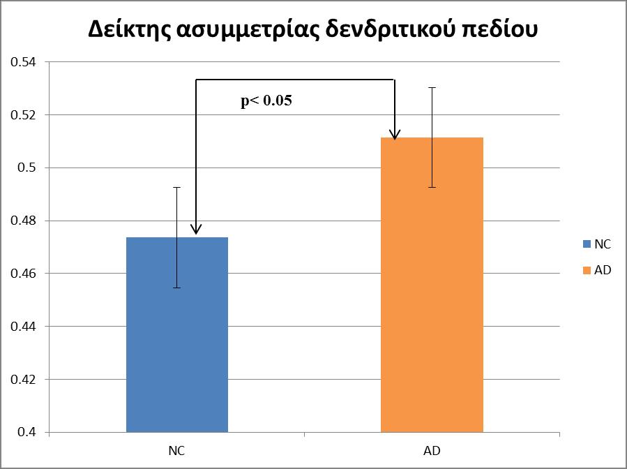 Δπζπθέμκ ζηαηζζηζηχξ ζδιακηζηή δζαθμνά (p=0.