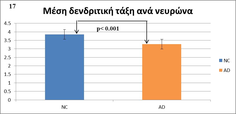 001), ιε ηδκ ιέζδ ηζιή ζημοξ θοζζμθμβζημφξ εβηεθάθμοξ κα ζζμφηαζ ιε 3.84 δεκδνίηεξ ηαζ δ ιέζδ ηζιή ζημοξ εβηεθάθμοξ Alzheimer κα ζζμφηαζ ιε 3.27 δεκδνίηεξ (Γζάβναιια 17).