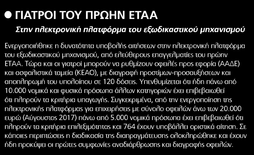 6.? ΓΙΑΤΡΟΙ TOY ΠΡΩΗΝ ETAA Μέσο:.........HEALTH DAILY Ημ. Έκδοσης:...17/04/2018 Ημ. Αποδελτίωσης:...18/04/2018 Σελίδα:.