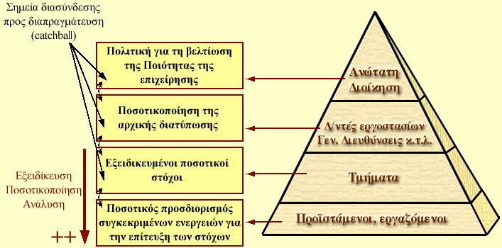 Η διατύπωση της πολιτικής διαφέρει ανάλογα