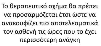 στην διάρκεια της ημέρας Miravitlles et al.