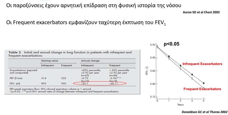 Οι συνηθέστεροι κλινικοί φαινότυποι της