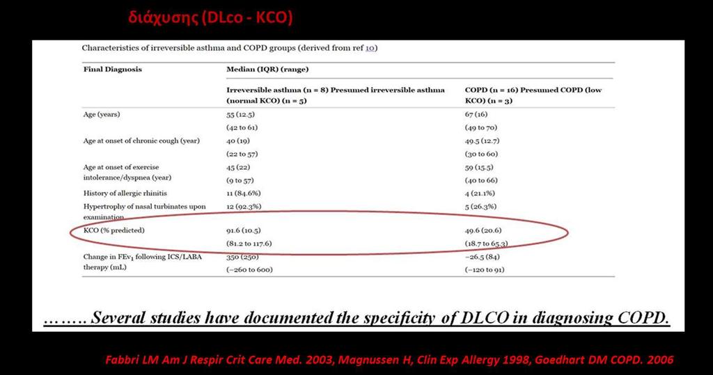 Asthma COPD Overlap (ACO) ΧΑΠ και βρογχικό άσθμα,