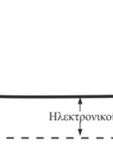 c B 4 3 s ΦΥΣΙΚΗ ΣΤΕΡEΑΣ ΚΑΤΑΣΤΑΣΗΣ s B ( Aρα, συγκρίνοντας την παρένθεση στην (4.4) με την (4.5), προσδιορί- ζουμε τη σταθερά θωράκισης 1 B 1 s 3 s ) ct. 3 (4.