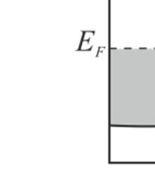 Το k του φωτονίου είναι σχεδόνν μηδέν σε σύγκριση με το χαρακτηριστικό k k F του ηλεκτρονίου λόγω της